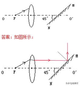初中物理作图题大全,初中物理作图题教学视频