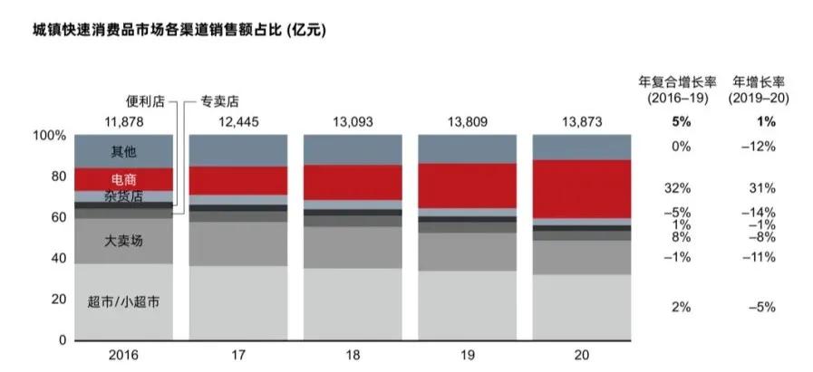便利店和零食店哪一个挣钱,便利店好还是一般超市赚钱