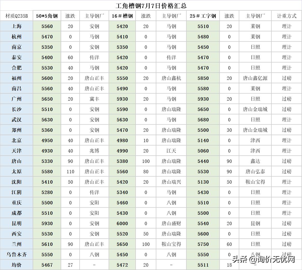 最新钢材行情预测5月份,钢材行情下载