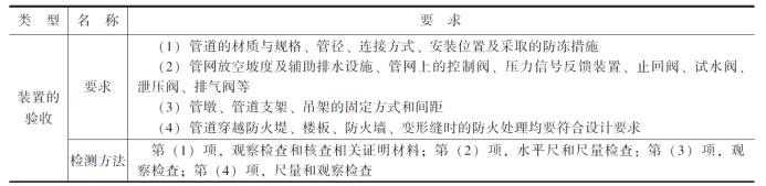 泡沫灭火系统的系统结构,泡沫灭火系统