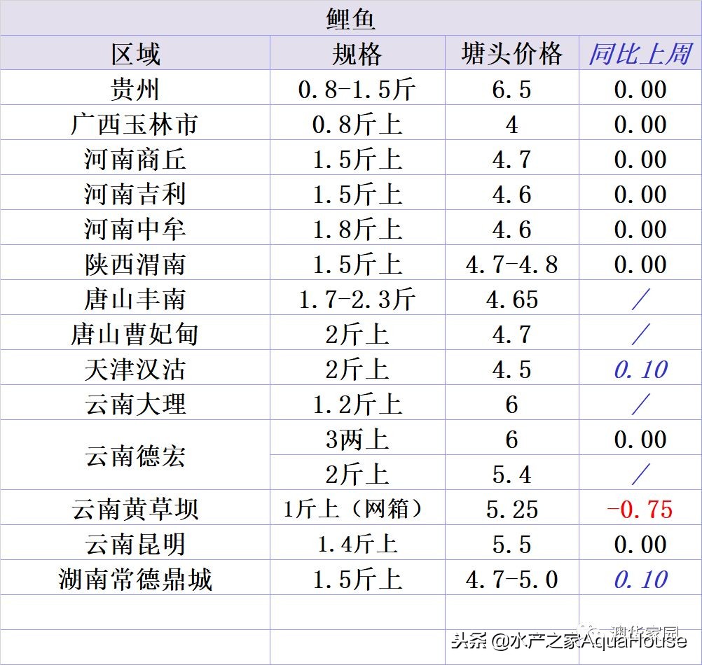 全国水产市场干货最新价格,水产市场每日最新报价