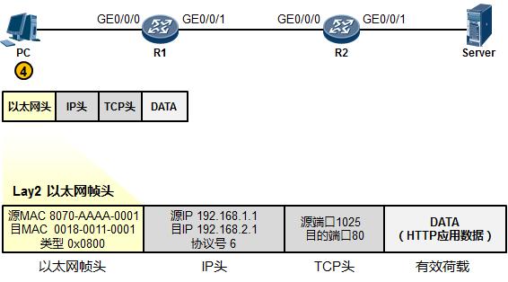 tcpip模型各层的主要功能和特点,tcpip模型分几层