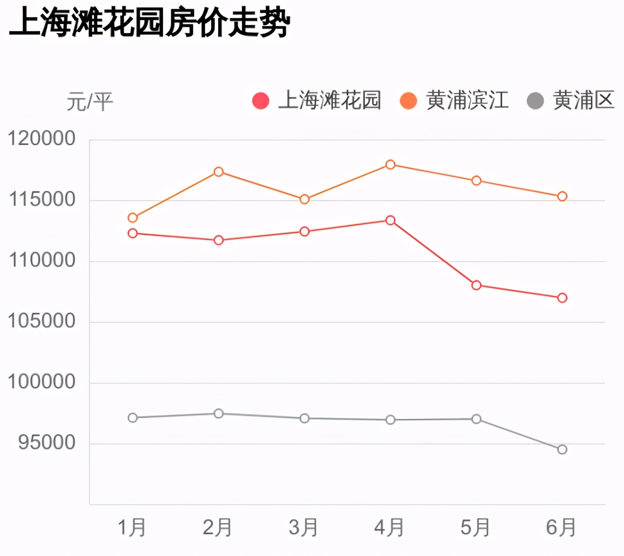 一个环境优美的社区,一个优质的社区