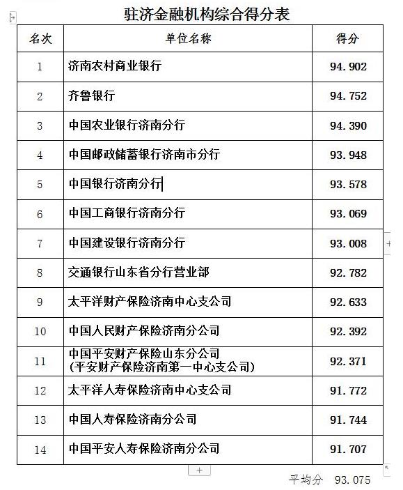 电信移动联通排名,中国电信联通移动排名