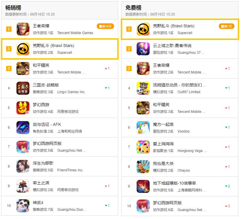 荒野乱斗新赛季画风变了还是没变,荒野乱斗新版本平衡性改动