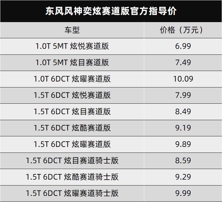 奇瑞新能源蚂蚁、风神奕炫赛道版、标致新款508L都上市了