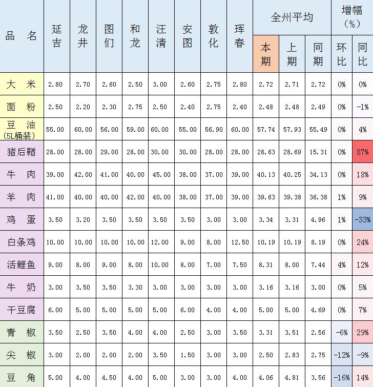 延边新闻今天,延边一周要闻汉语版