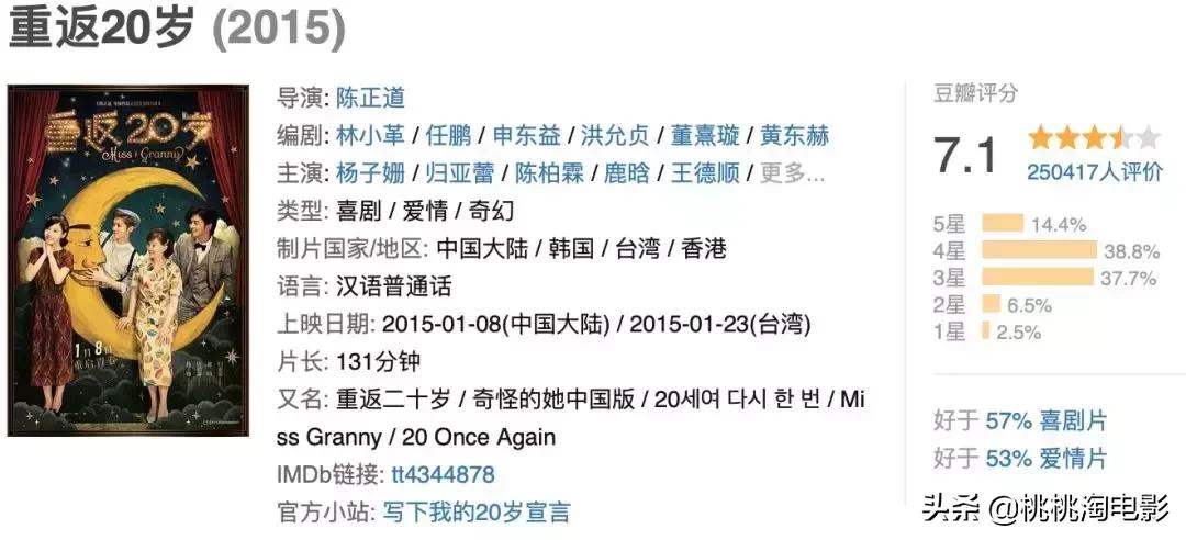 韩国烂片票房排行,韩国票房冠军宗教悬疑片