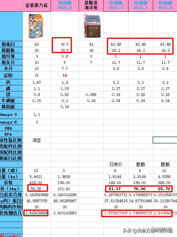 firstmate菲斯美猫粮测评,菲斯美猫粮官网