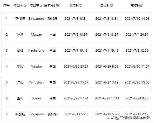 集装箱船撞散货船,集装箱船相撞