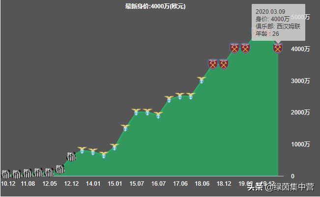 中场费利佩安德森,那不勒斯和费利佩安德森