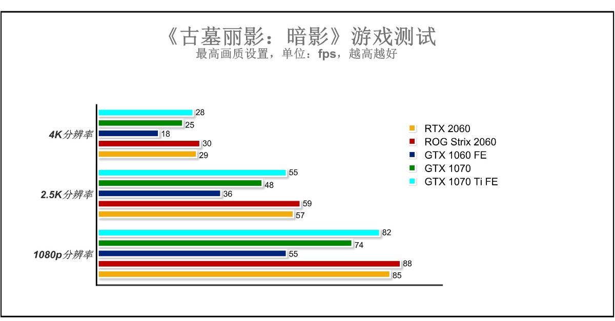 华硕显卡rogmatrixrtx4090,nvidiartx2060显卡好吗