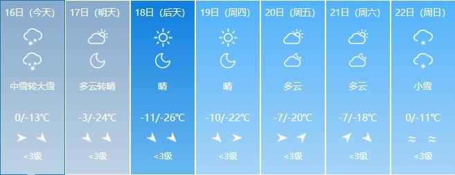 暴雪天气已至长春市能见度下降,长春天气寒潮零下-21度