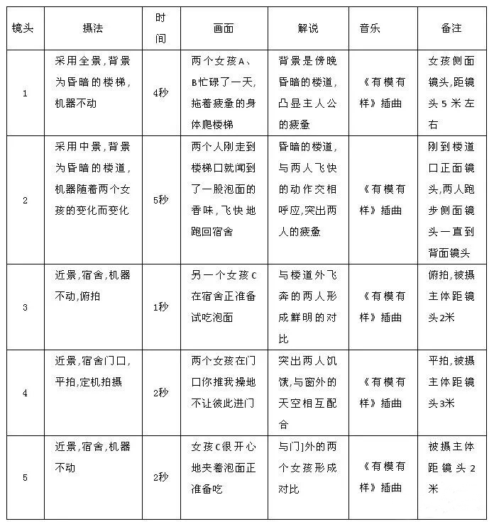 拍抖音短视频怎么制作文案,抖音短视频干货文案脚本范文