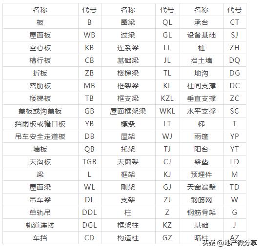 钢筋基础知识及讲解,钢筋的基础知识讲解