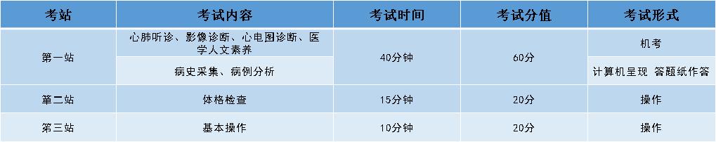 2020年中医执业助理医师考试真题,2020年助理医师实践技能考试大纲