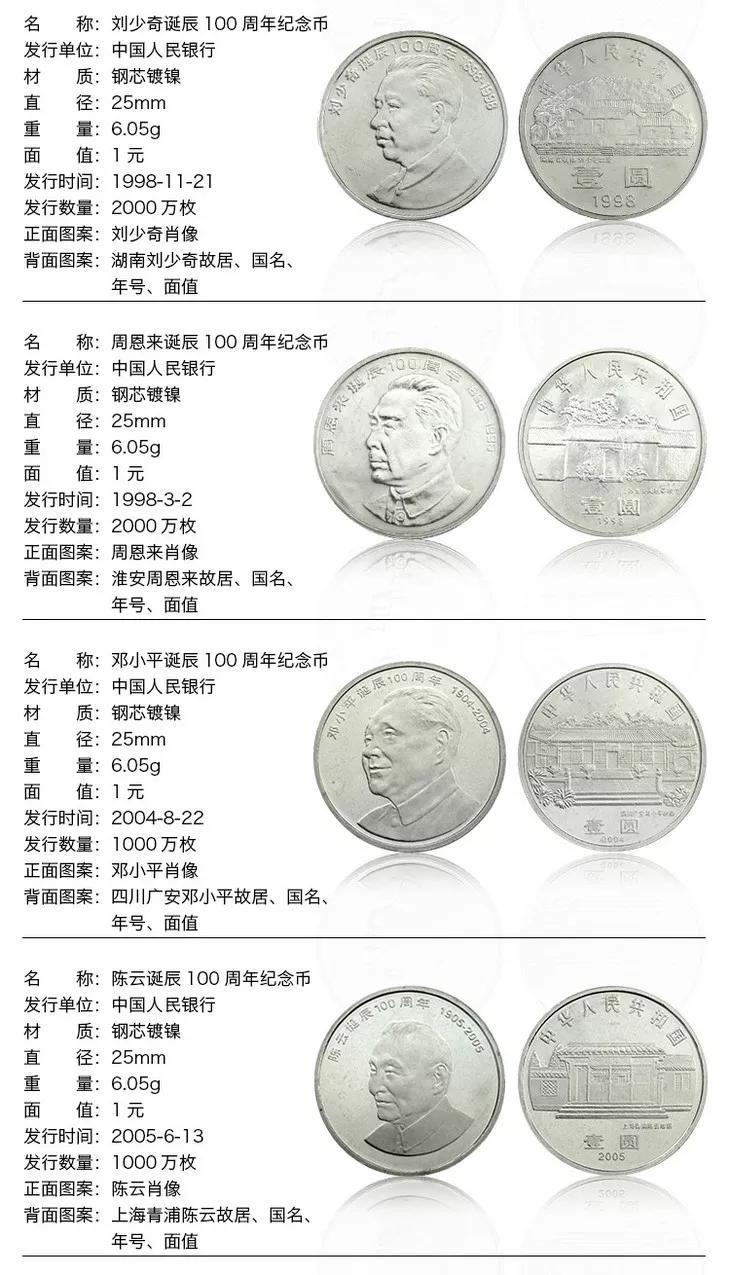 2022年流通纪念币价格表,2019年的纪念币长什么样值多少钱