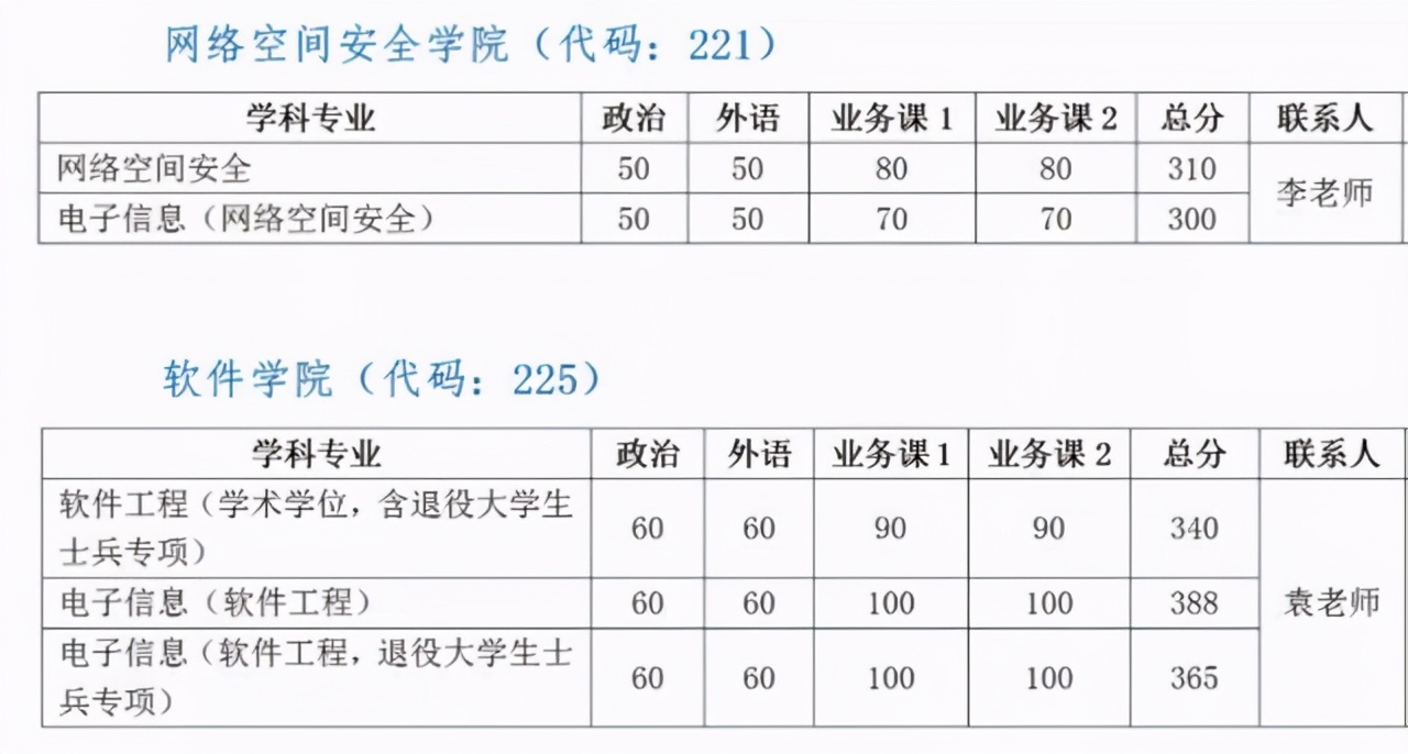 计算机科学与技术考研卷,计算机考研中科大