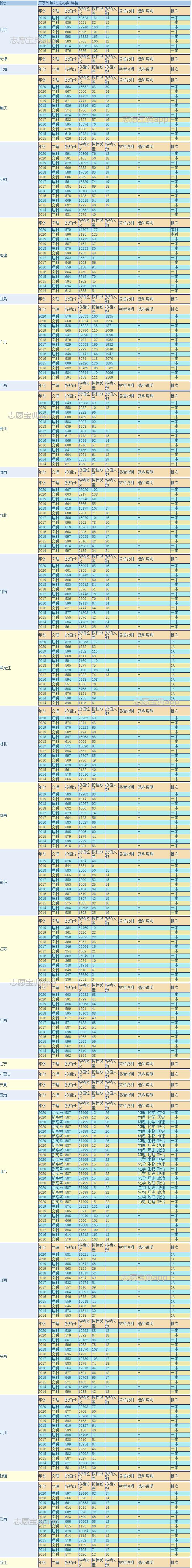 2020考取广东外语外贸大学有多难,广东外语外贸大学英语需要多少级