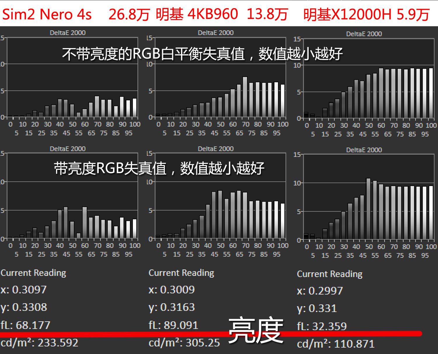 5500流明激光投影机,5000元激光投影机