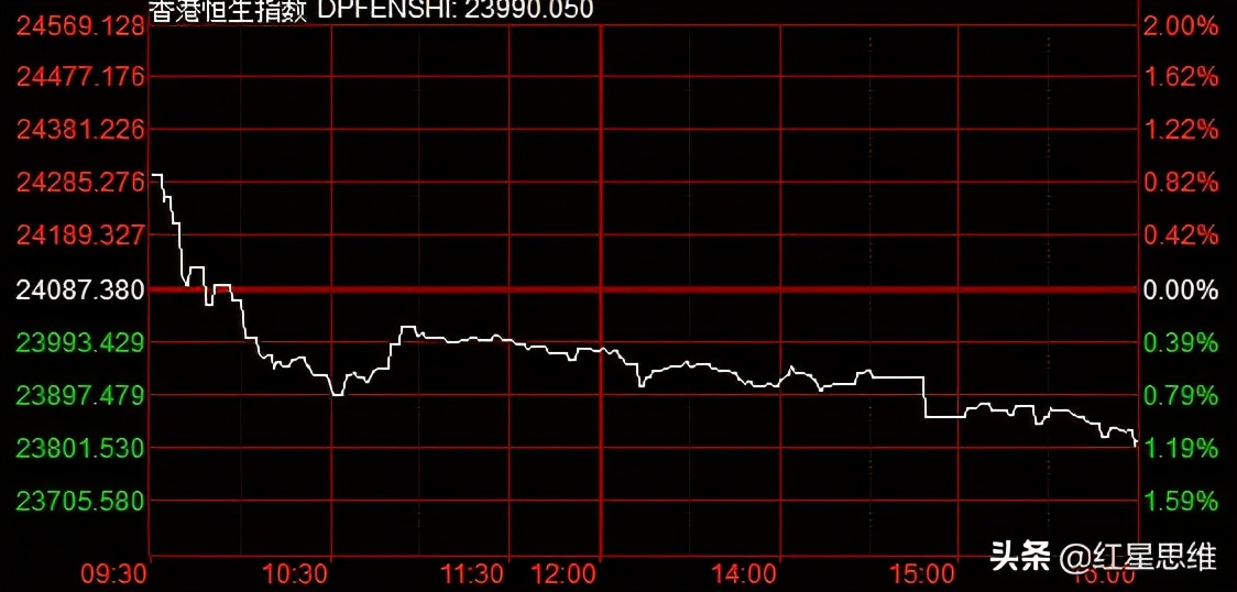 索罗斯做空香港股市怎么操作的,索罗斯是如何做空香港的