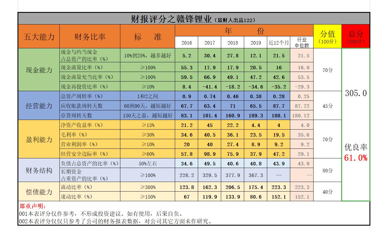 赣锋锂业股票十年涨了多少倍,赣锋锂业股票后市分析