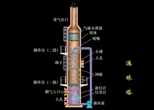 旋风除尘器原理动画,48袋脉冲布袋除尘器工作视频