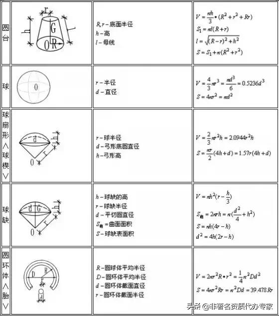 建筑图纸中楼梯长度计算公式,二建建筑实务成本计算公式