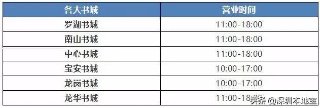 深圳罗湖公园恢复正常开放的通知,深圳公园什么时候能恢复正常