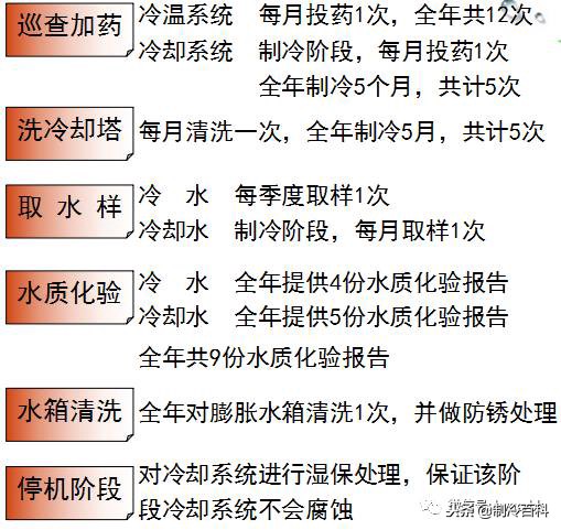 中央空调系统清洗保养攻略图解,大金中央空调清洗方法视频教程