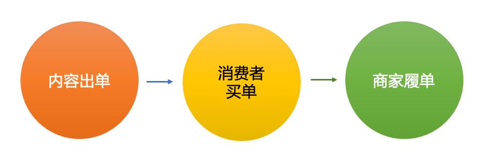 抖音电商内容选取的重要性,抖音优质电商内容扶持
