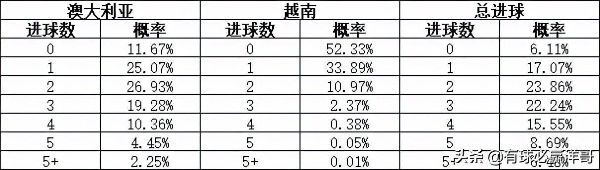 亚洲世预赛最后一轮分析,世预赛亚洲b组最新排名