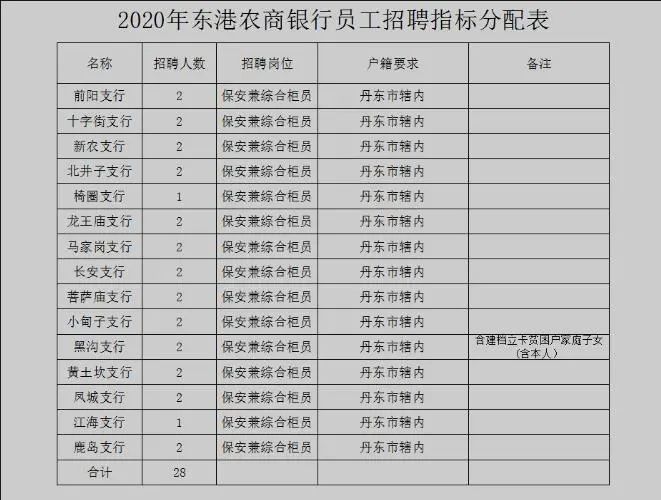 辽宁事业单位2023招聘职位表,2021年国企事业单位辽宁招聘信息