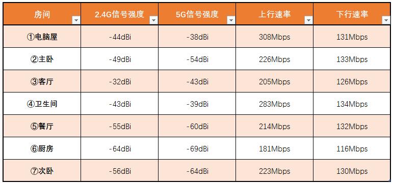 灵耀ac3000和ax6600mesh,华硕ax82u与灵耀xd4mesh组网方案