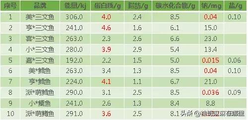 怎么选适合孩子吃的鱼,婴儿鱼泥什么牌子好