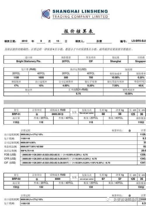 一个外贸新手怎么做才好,外贸人员需要有哪些技巧