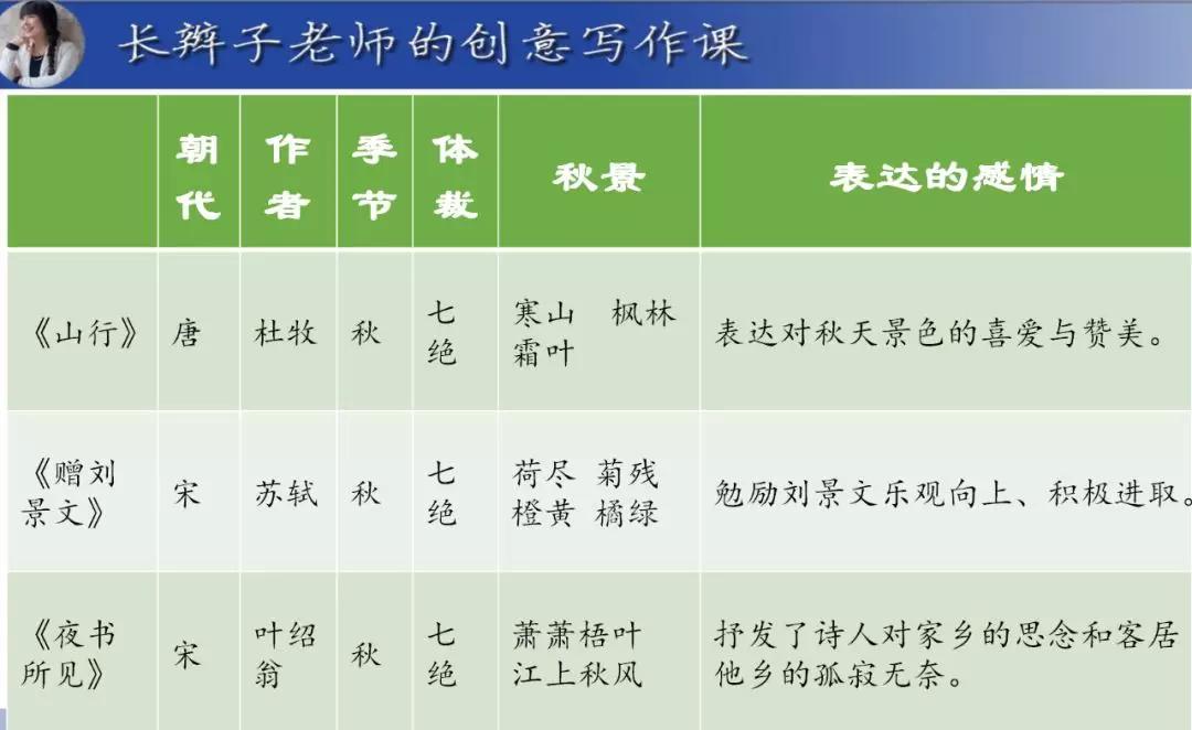 三年级上册语文1-4单元知识讲解,三年级语文上册1-4单元知识点归纳