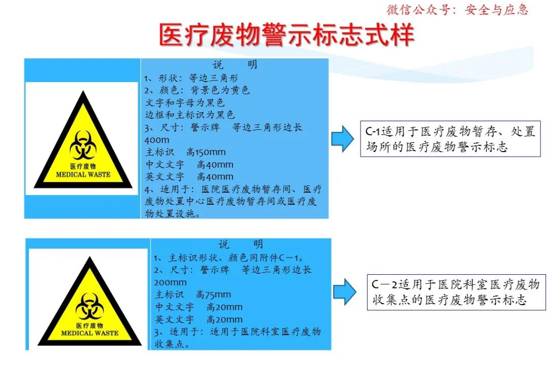 一分钟看懂各种安全标志,一分钟了解安全标志