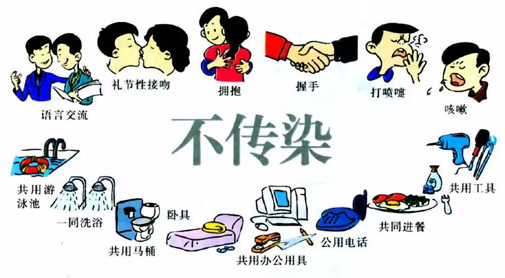 艾滋病人平均存活时间,艾滋病病毒能在什么环境下存活