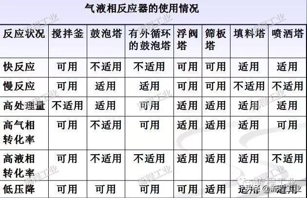 化工工艺设计视频教程,化工工艺流程设计论文