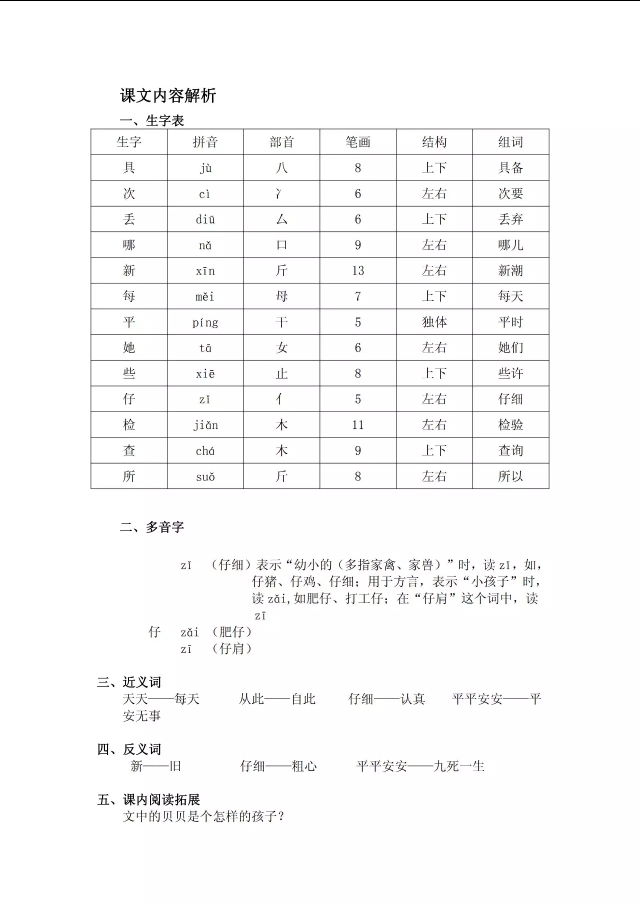 一语下全册生字（音序、部首、笔画、组词）+近反义词+词语解释
