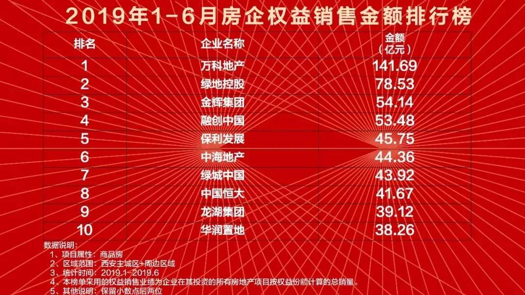 34亿，天地源“挽回本土颜面”