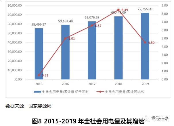 世界火电发展的现状,世界光伏产业发展现状分析