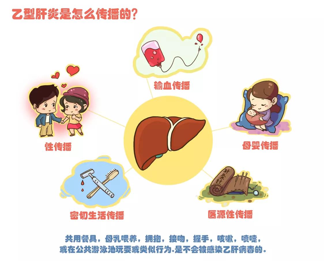 小孩打了乙肝疫苗还会得乙肝吗,儿童有乙肝抗体还能打乙肝疫苗