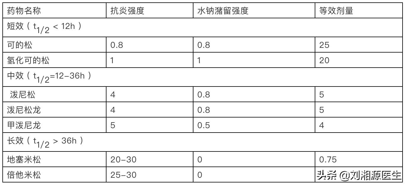 免疫不良妊娠的反应,免疫治疗相关不良反应的临床管理