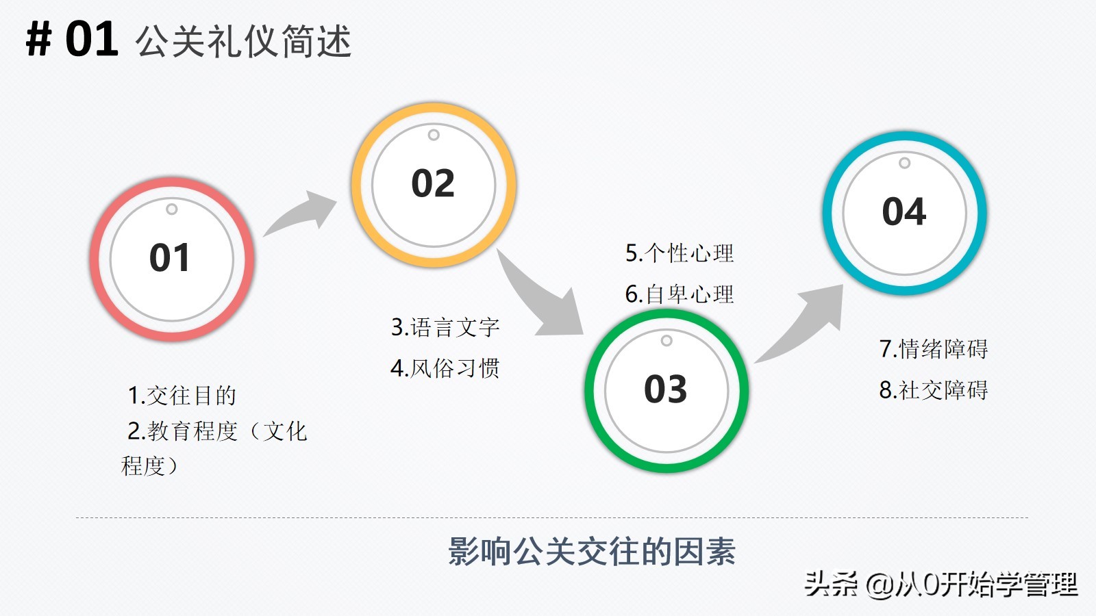 鑱屽満绀间华鍩硅ppt婕旇,鑱屽満褰㈣薄绀间华鍩硅ppt璇句欢