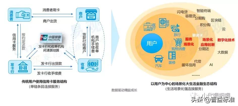 银行业务介绍视频模板,银行卡业务