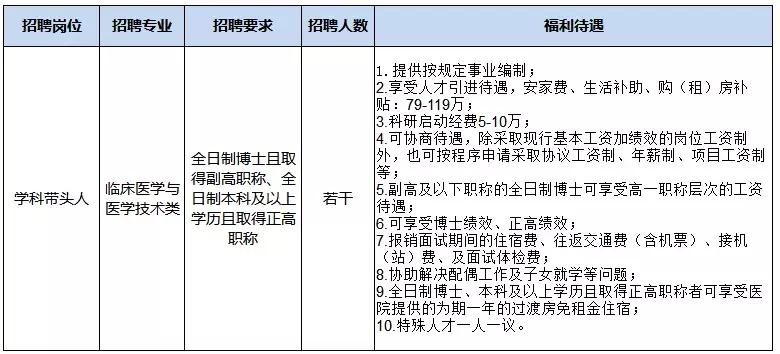 柳州工人医院招人啦！福利超好，还有编制！想进工医的赶紧报名..