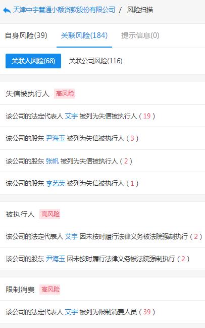 起底天津19家失联小贷公司：实控人或股东多为“老赖”