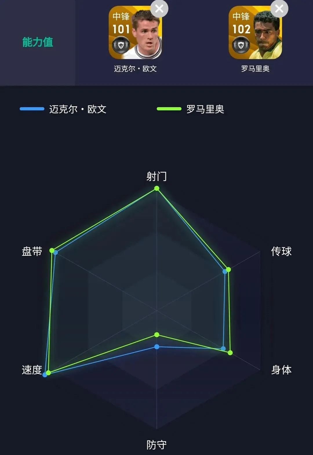 追风少年迈克尔欧文,实况迈克尔欧文和基恩哪个好用